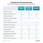 Comparison chart of various personal care assessment tools