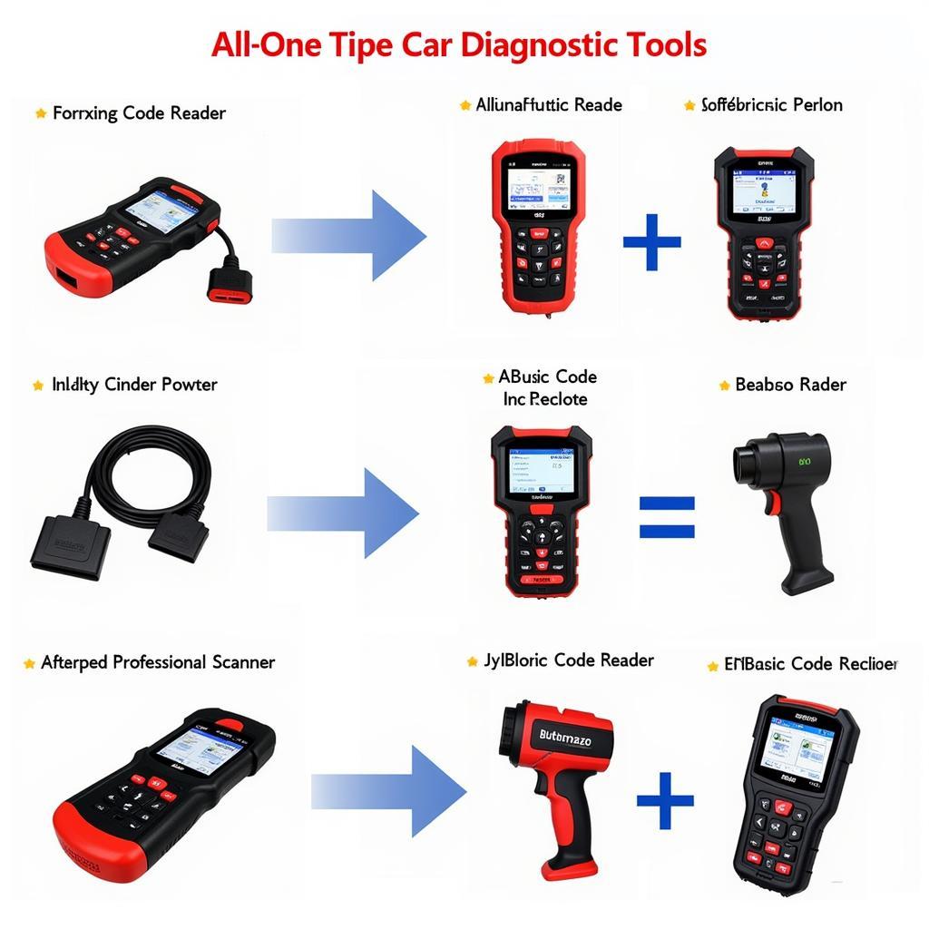 Variety of All-in-One Car Diagnostic Tools Available