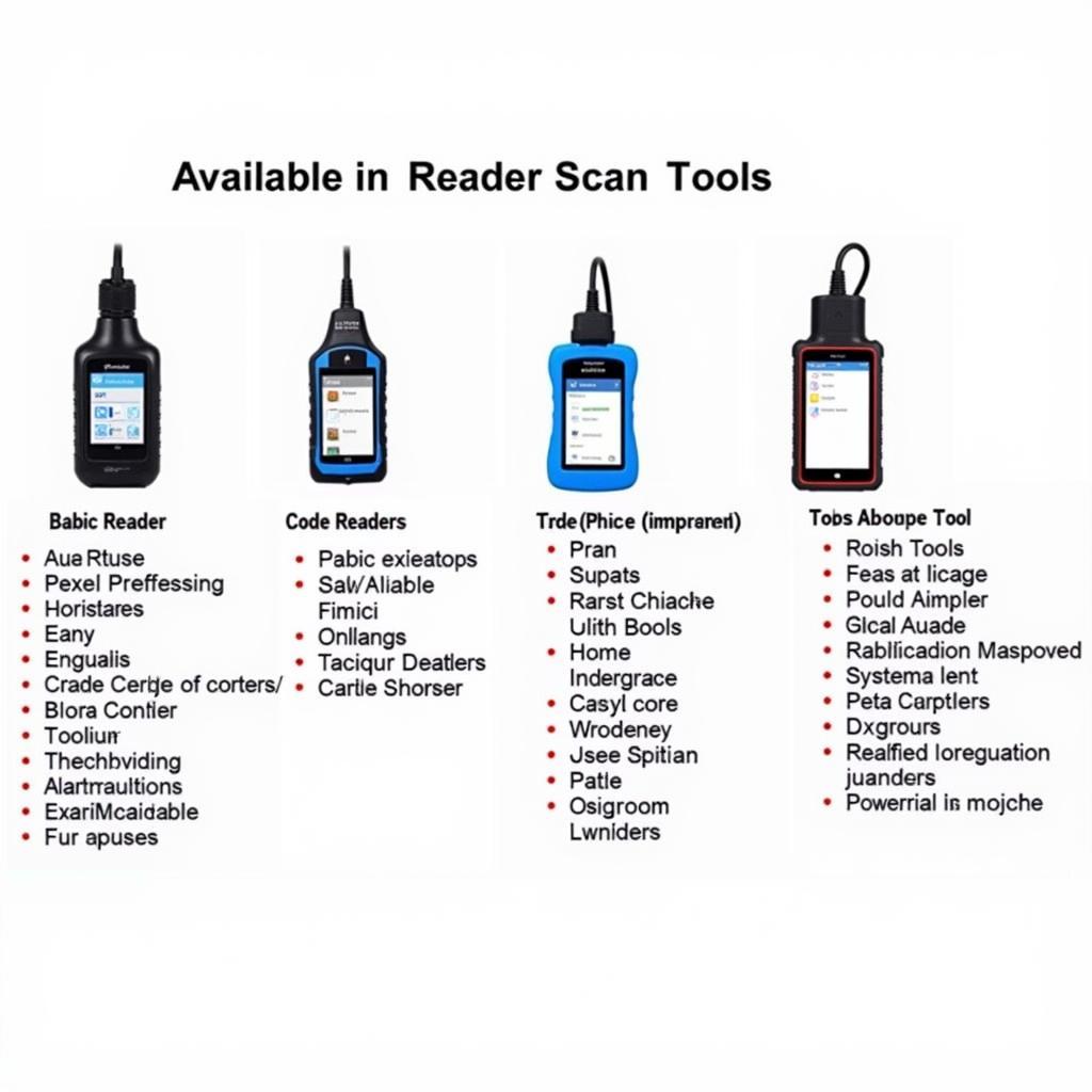 Different Types of Car Code Reader Scan Tools