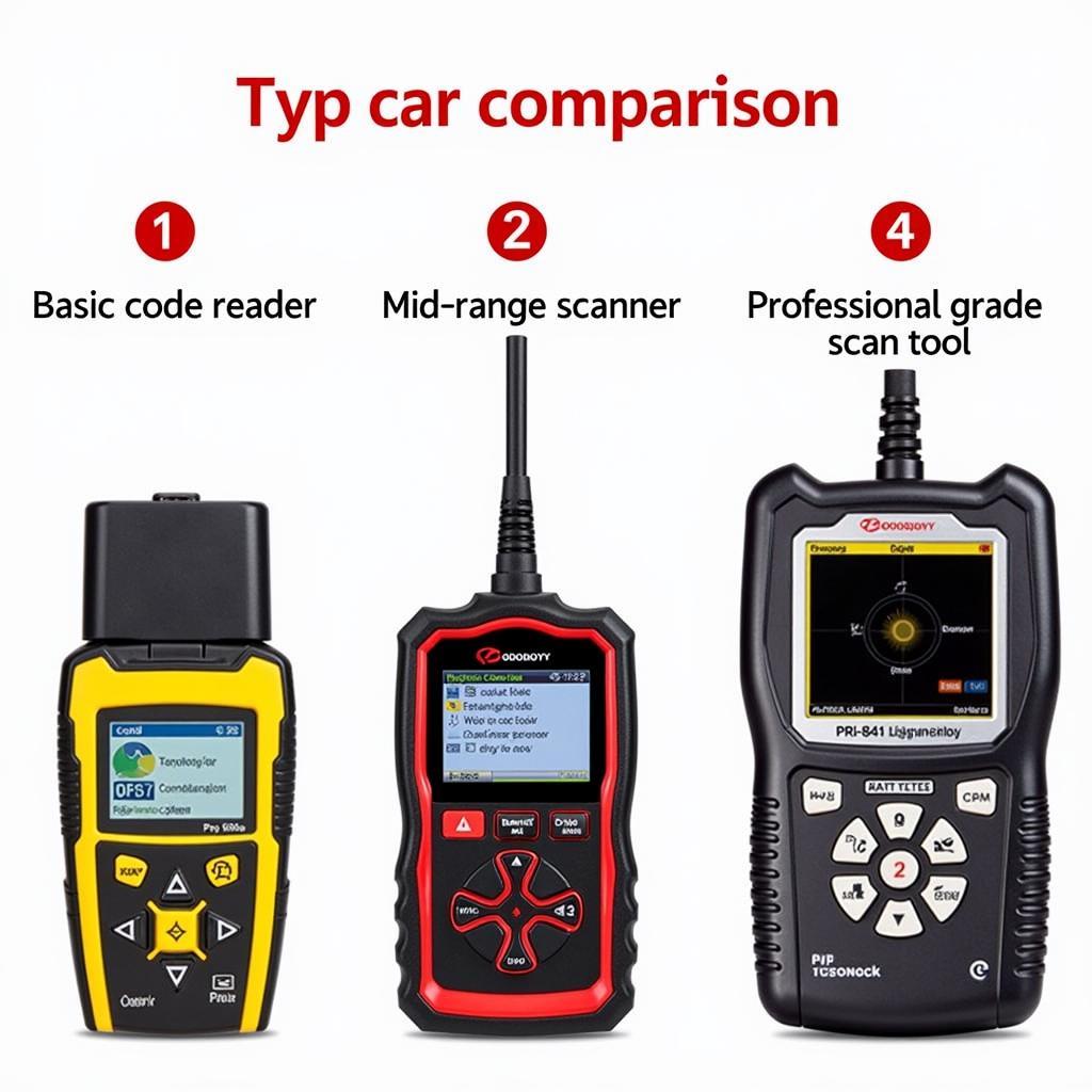 Different Types of Car Diagnostic Tools