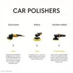 Different Types of Car Polishers