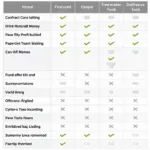 Drift Car Mod Tool Comparison Chart