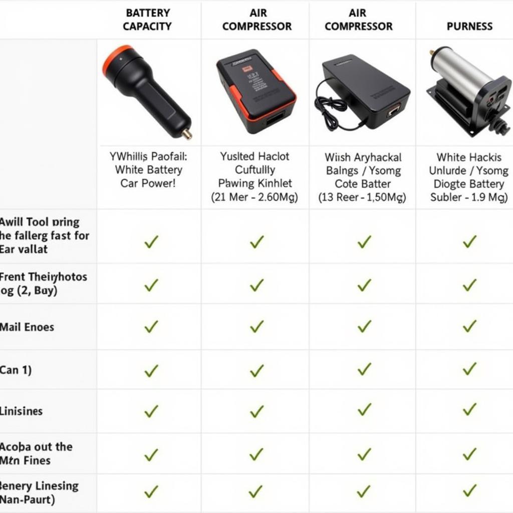 easypower 6-in-1 Car Charger Tool Comparison