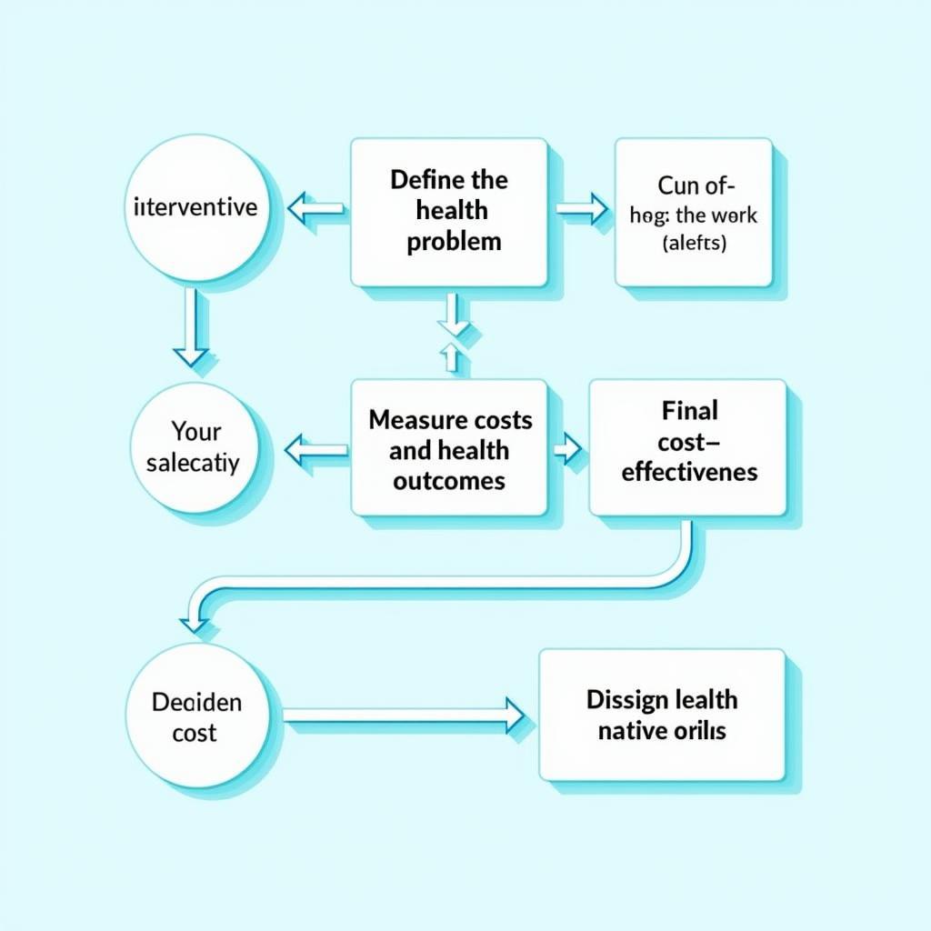 Applying Economic Tools in Healthcare Systems