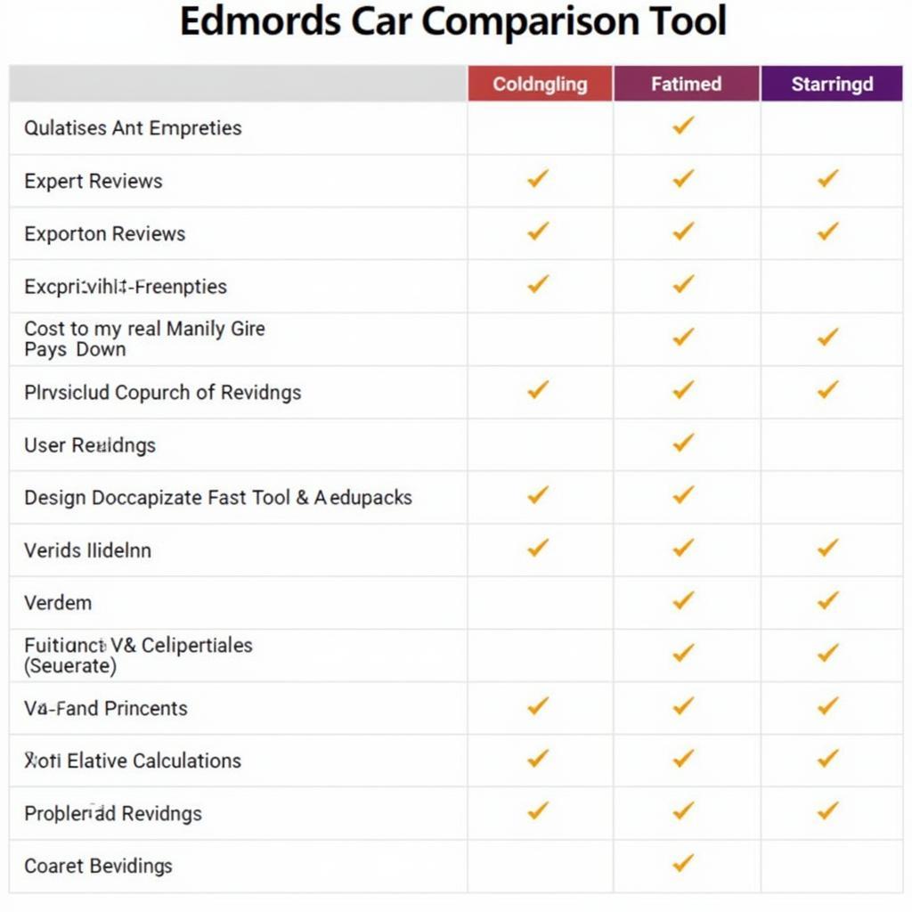 Edmonds vs. Competitors Car Comparison Tool