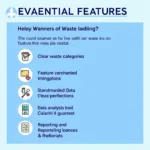 Effective Healthcare Waste Audit Tool Features