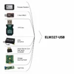 Different Types of ELM327-USB Devices