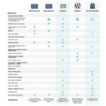 Email Forensic Tools Comparison Chart