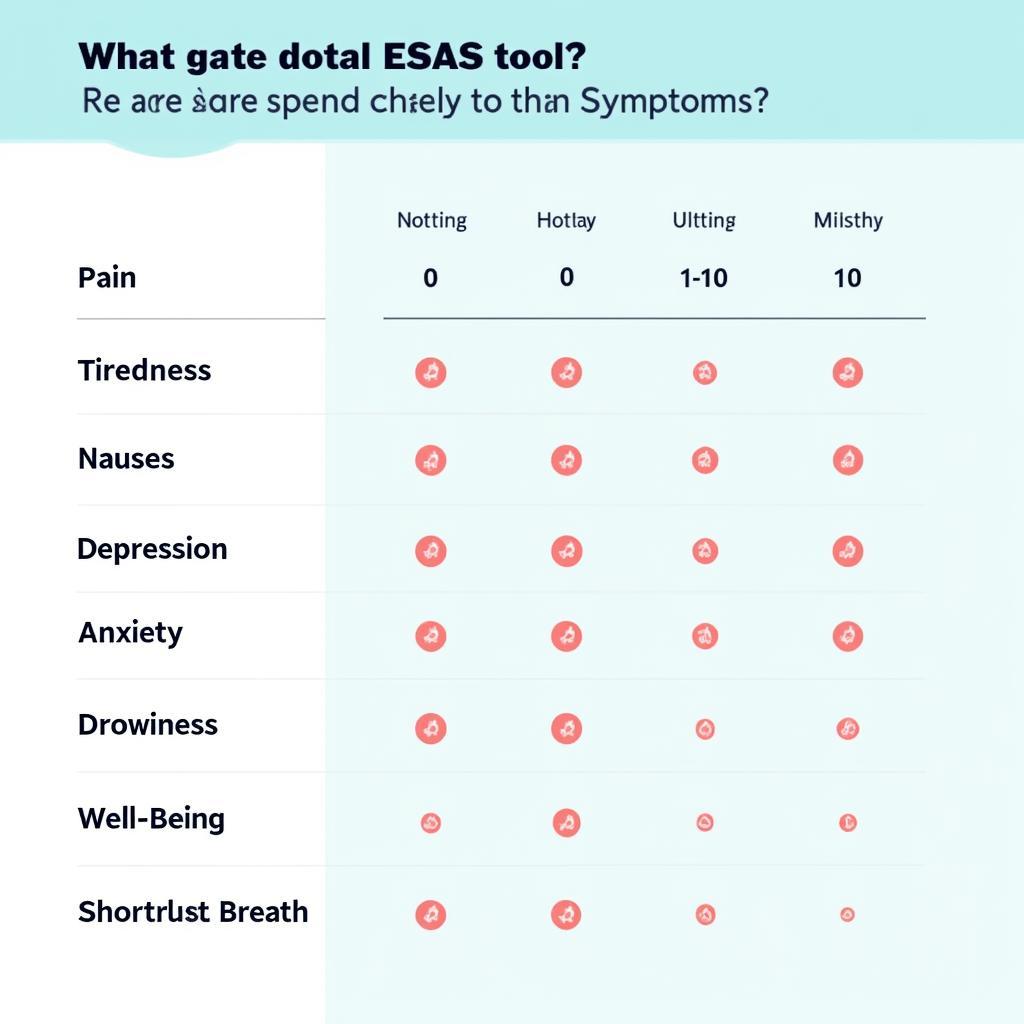 Visual representation of the ESAS tool with its nine symptom categories