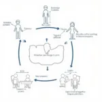 ESI Flowchart in a Hospital Setting