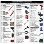 Essential Car Workshop Tools List PDF