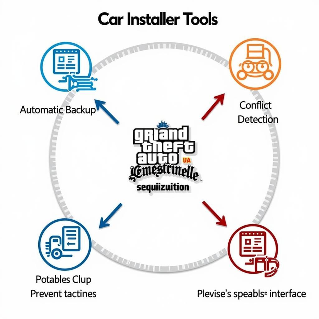 Essential Features of a GTA SA Car Installer