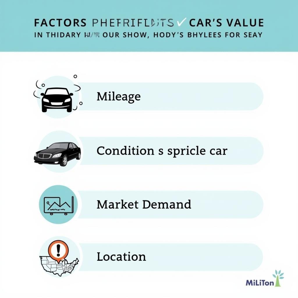 Factors Affecting Car Value