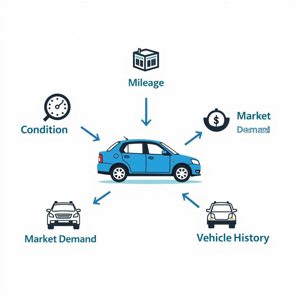 Factors Affecting Used Car Prices