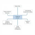 Factors Considered in Aetna Level of Care Assessment