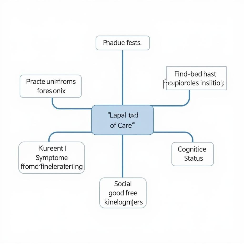 Factors Considered in Aetna Level of Care Assessment