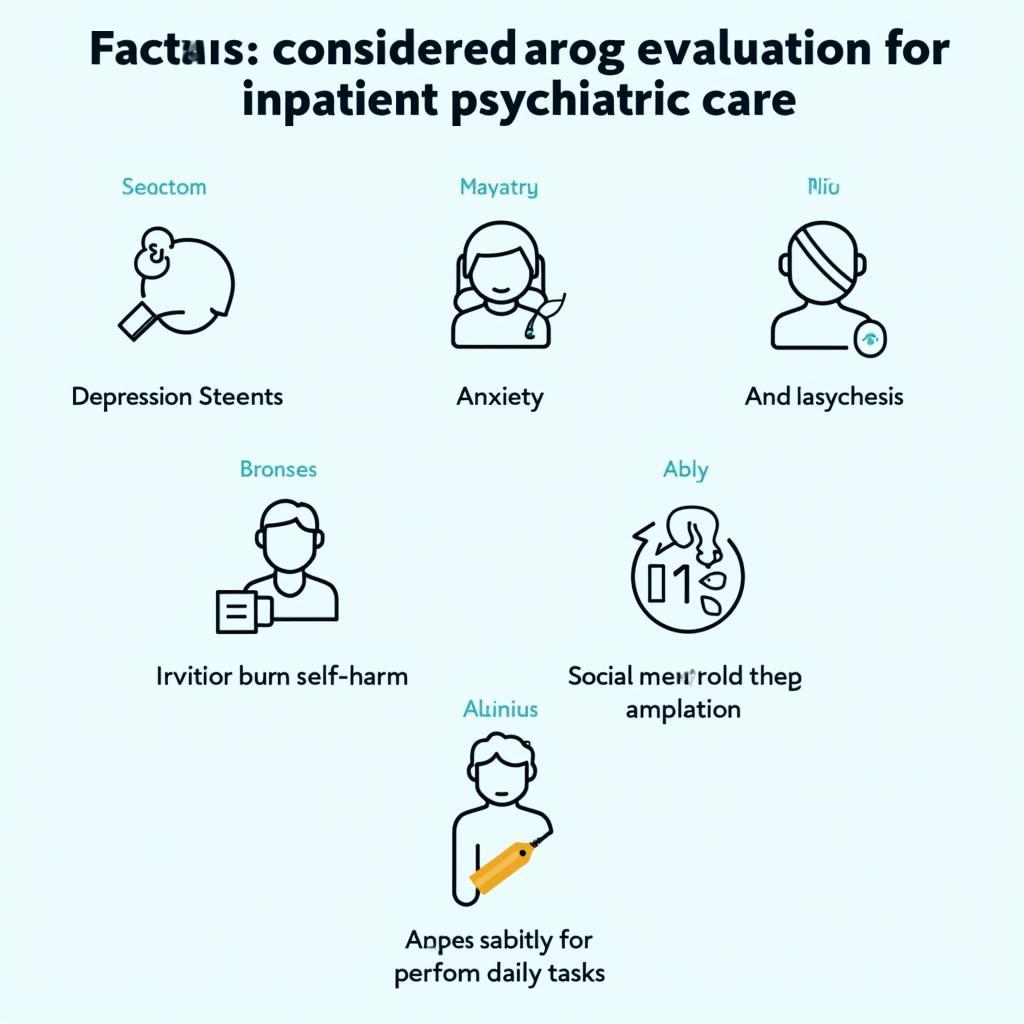 Factors Considered for Inpatient Psychiatric Care