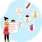 Fire Safety Equipment Checklist for Care Homes