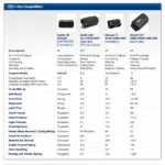 Ford Diagnostic Tool Compatibility Chart