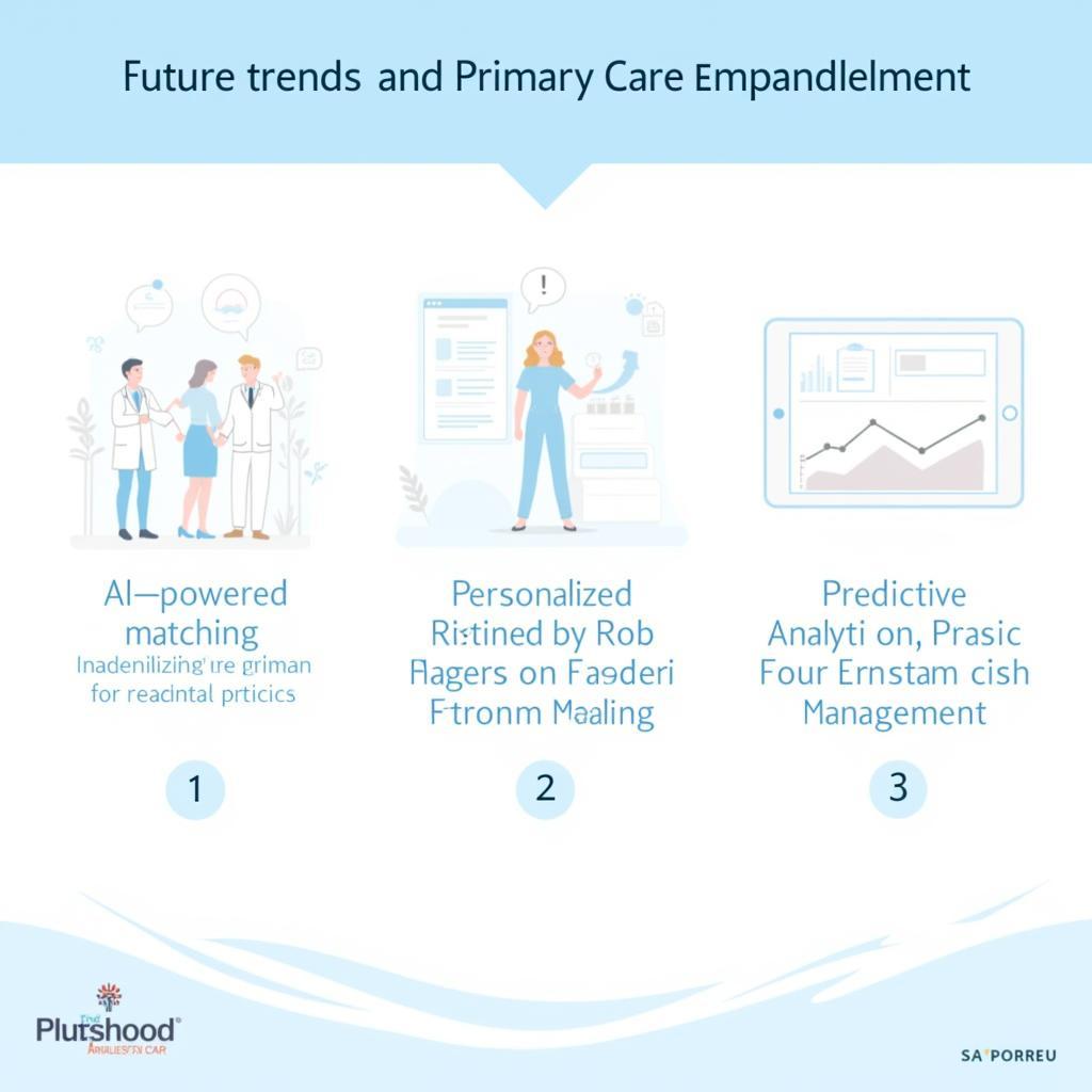 Future of Primary Care Empanelment