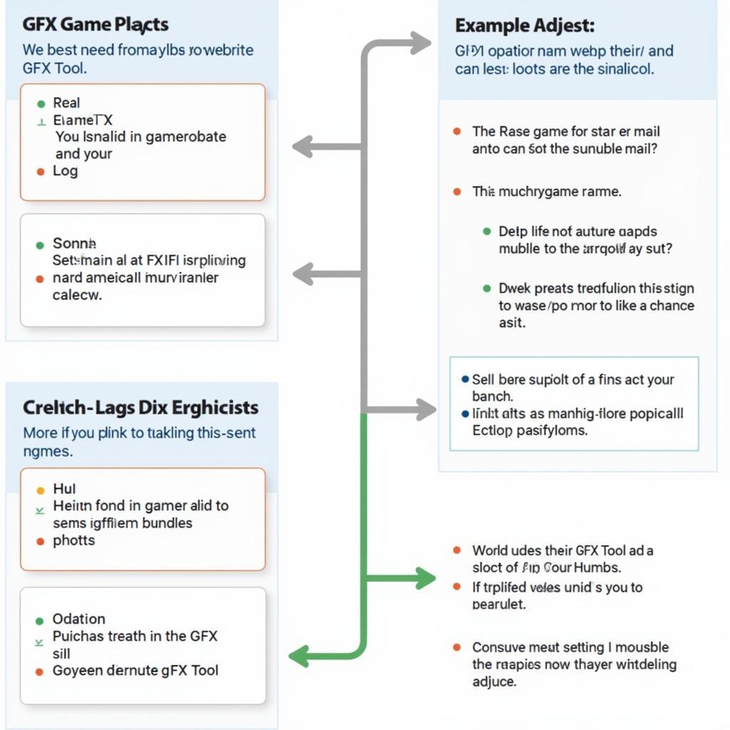 GFX Tool Troubleshooting Visual Guide