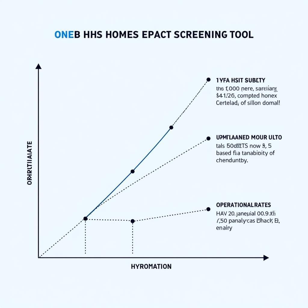 Benefits of using the HHS Screening Tool