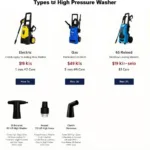 Different Types of High-Pressure Washers