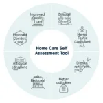 Benefits of Home Care Self Assessment