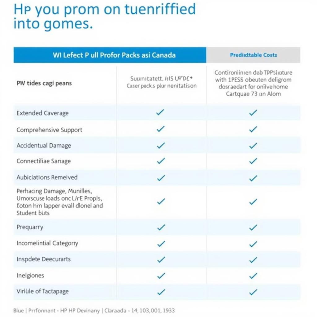 HP Care Pack Benefits Canada