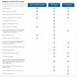 HP Enterprise Care Pack Coverage Options