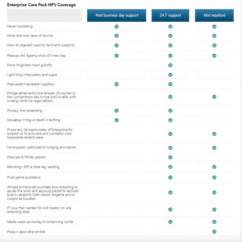 HP Enterprise Care Pack Coverage Options