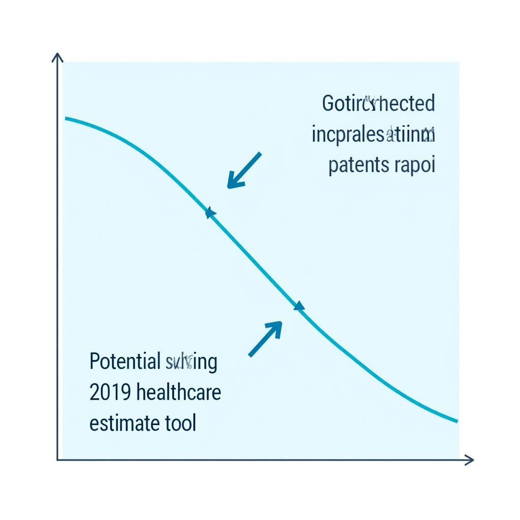 Visualizing the potential financial impact of not using a healthcare estimate tool in 2019.