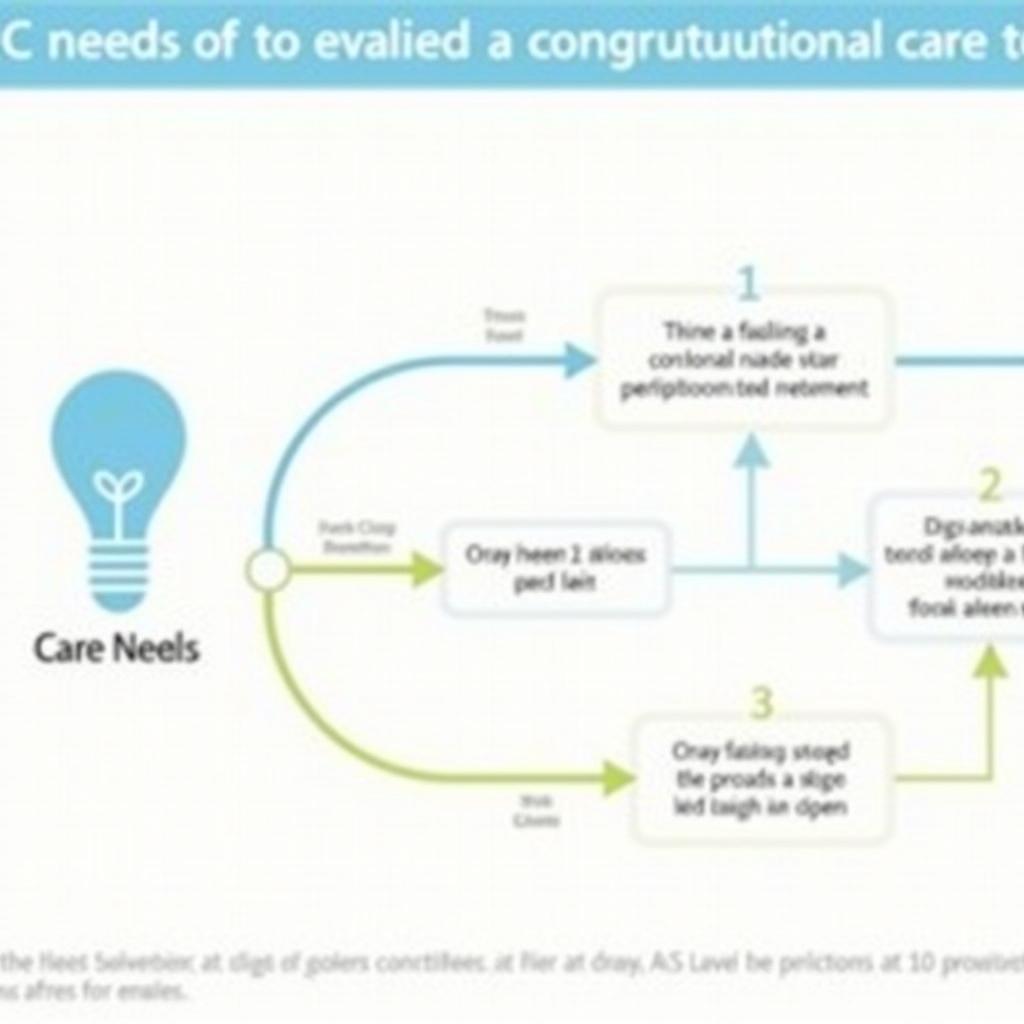 Congregational Care Tool Implementation Steps