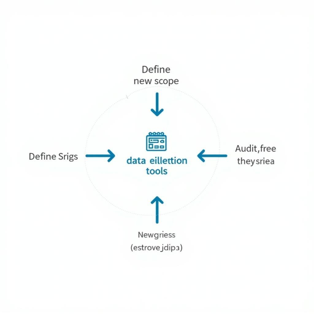 Implementing Audit Data Collection Tools in Healthcare