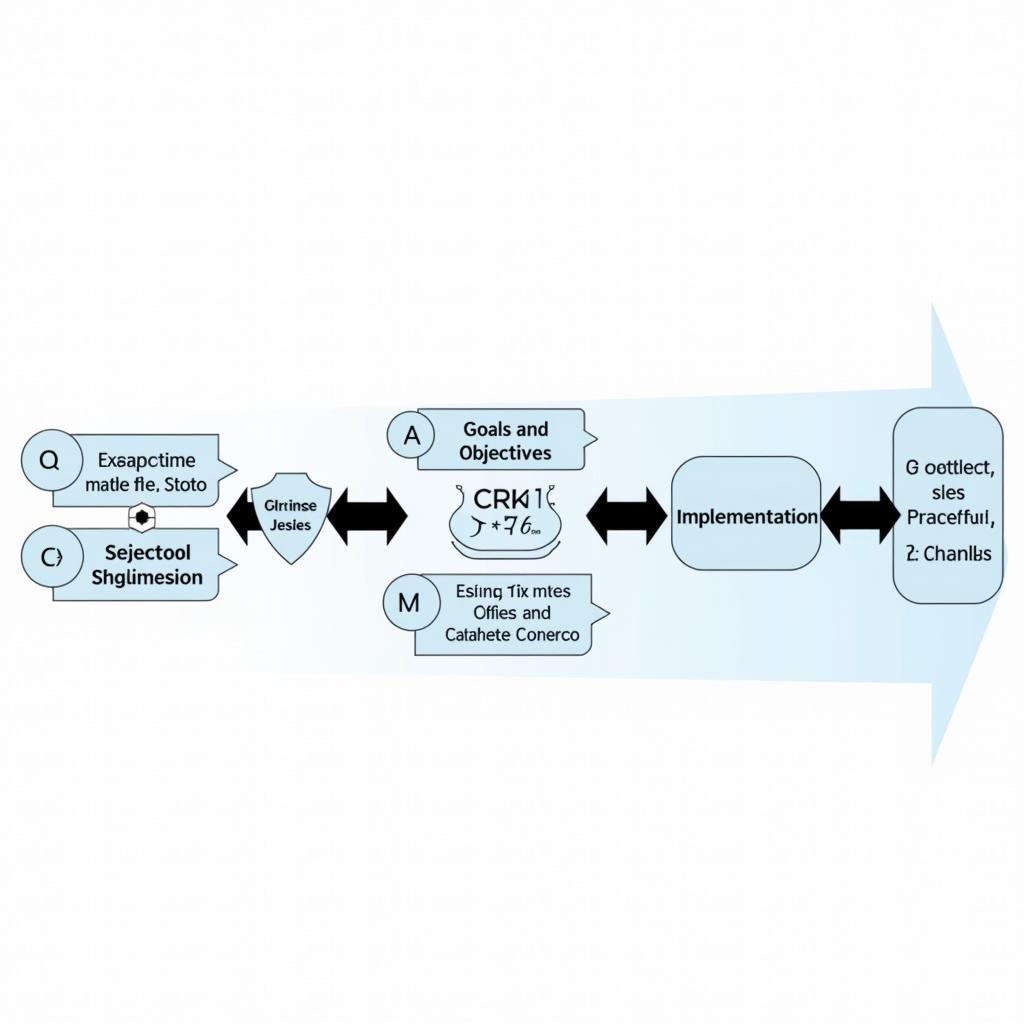 Steps to Implementing a Catheter Care Audit Tool