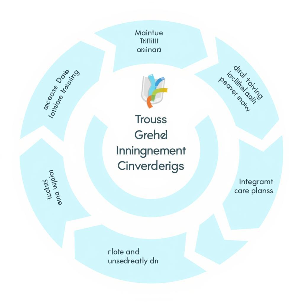 Implementing Palliative Care Assessment Tools in Practice