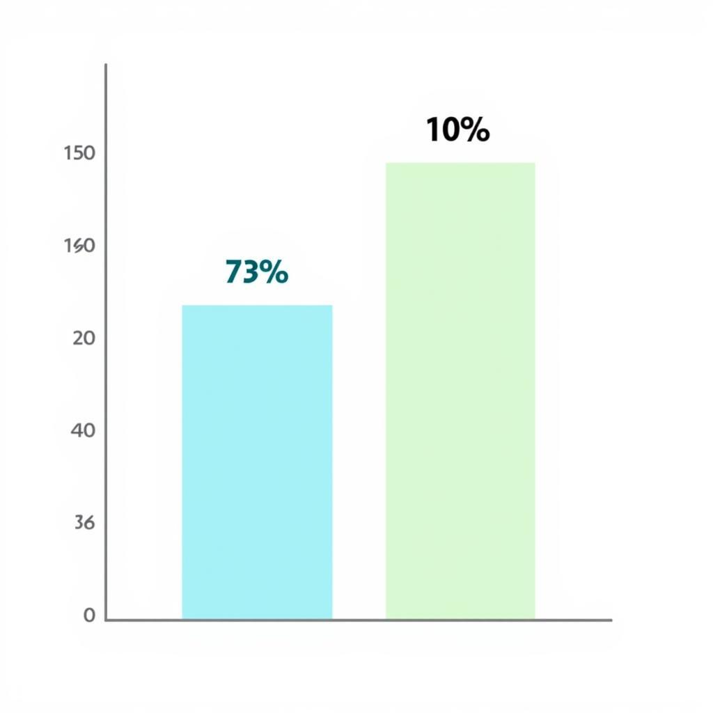 Chart showing reduced placement disruptions