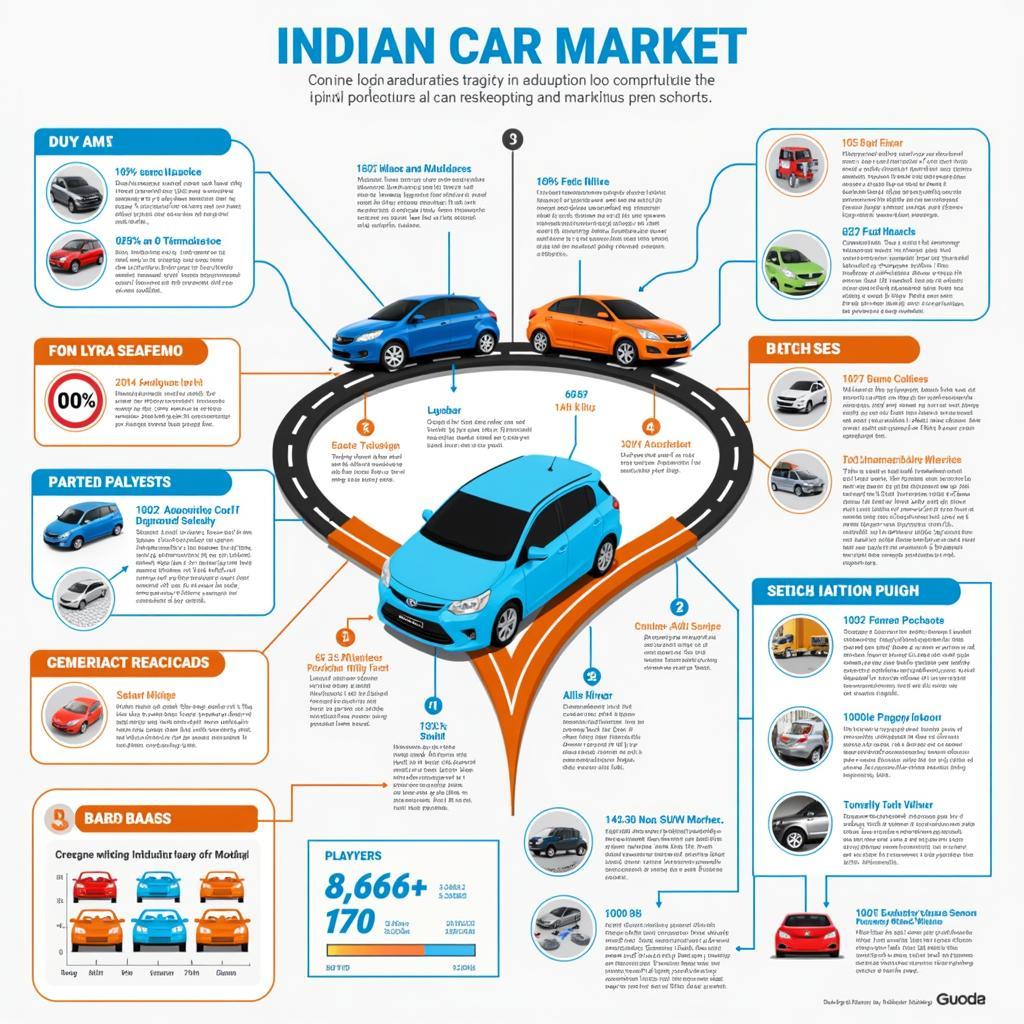 Overview of the Indian Car Market with Popular Models