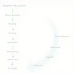 Integrated Care Pathway Assessment Tool Diagram