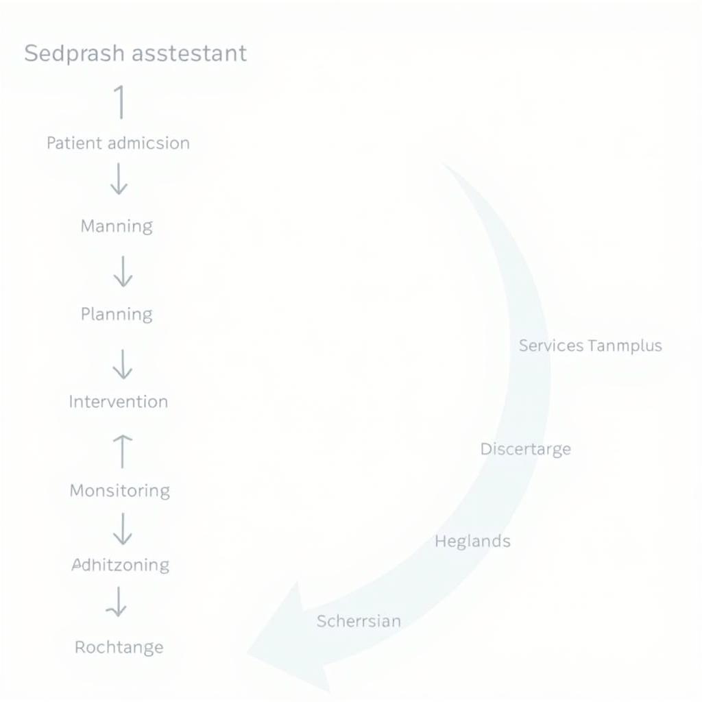 Integrated Care Pathway Assessment Tool Diagram