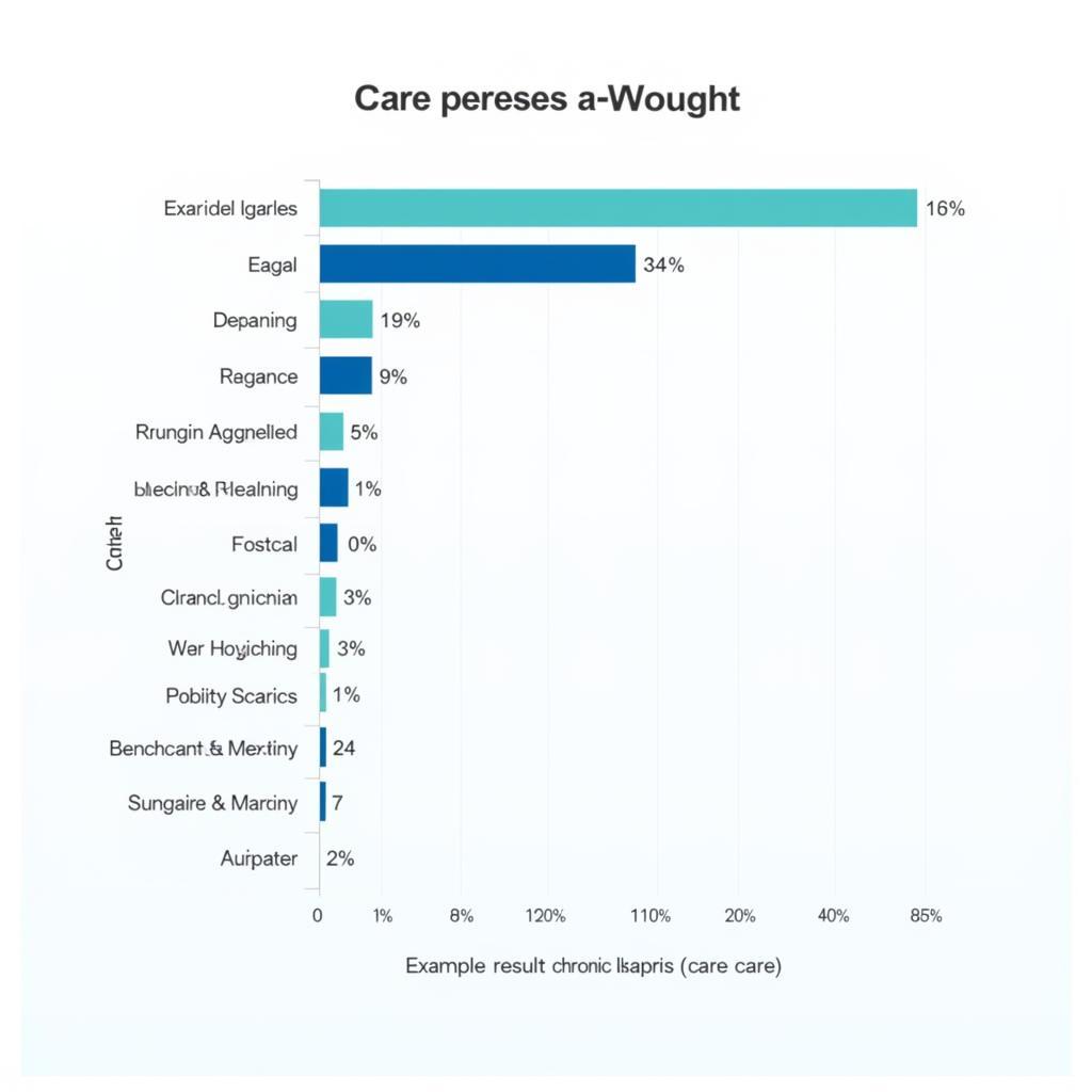 Interpreting Assessment Results