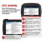 Interpreting DTC codes displayed on a car scan tool