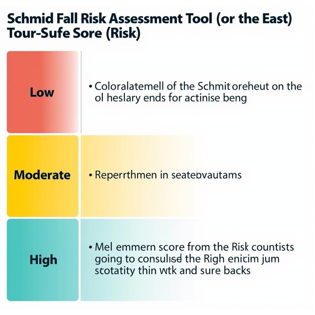 Chart displaying the interpretation of the Schmid fall risk assessment score