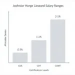 JCAHPO Salary Comparison Chart