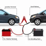 Jump Starting a Car with Cables