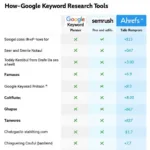 Comparing Different Keyword Research Tools