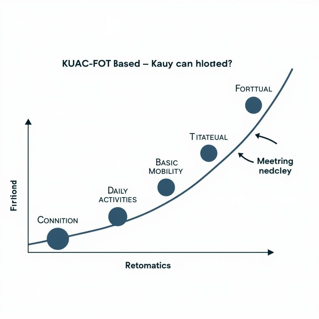 KUAC-FOT Patient Progress Tracking Chart