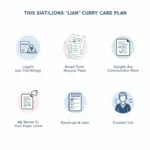 Essential Components of a Long-Term Care Plan Tool Kit