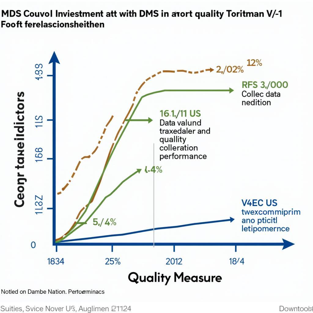 MDS Chronic Care Assessment and Quality Measures