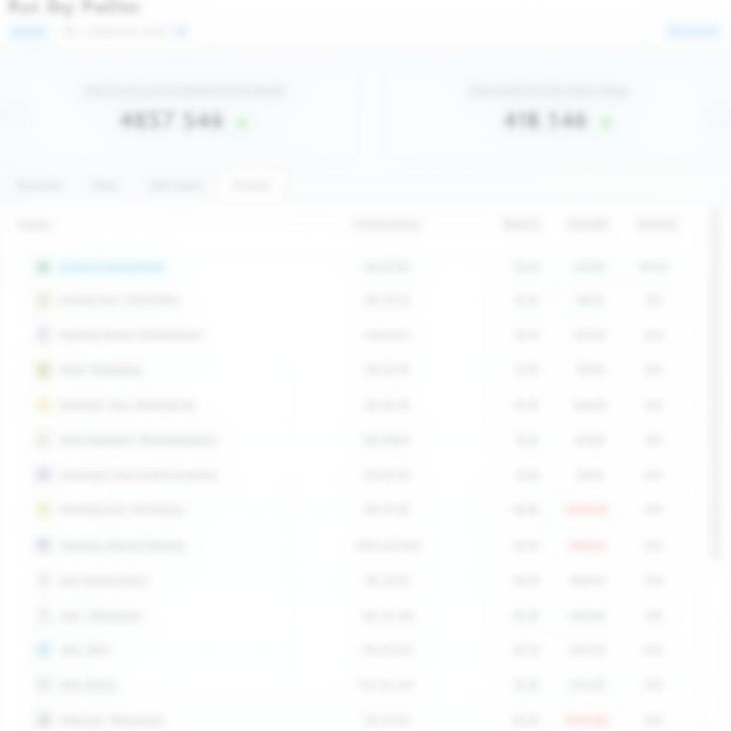 Dashboard Showing Key Metrics for Care Coordination